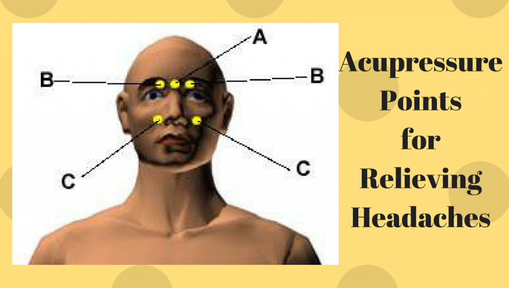 The Acupressure Points For Relieving Headaches 0972