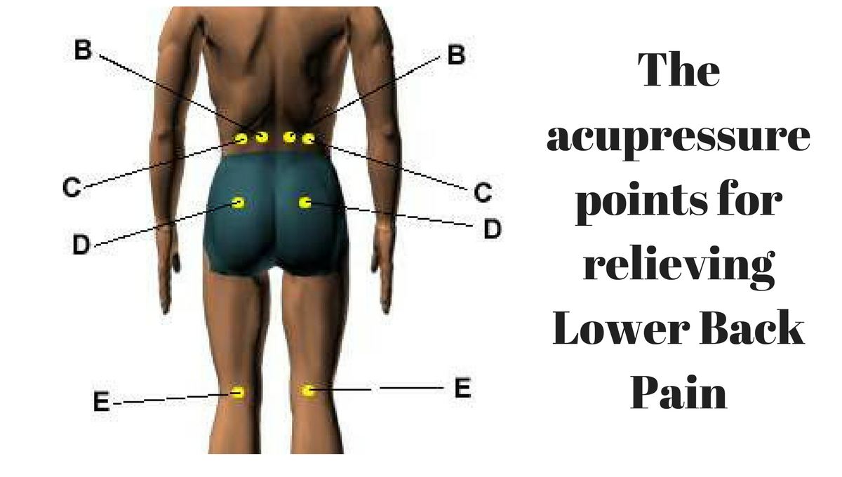 Acupressure Points for Relieving Lower Back Pain.